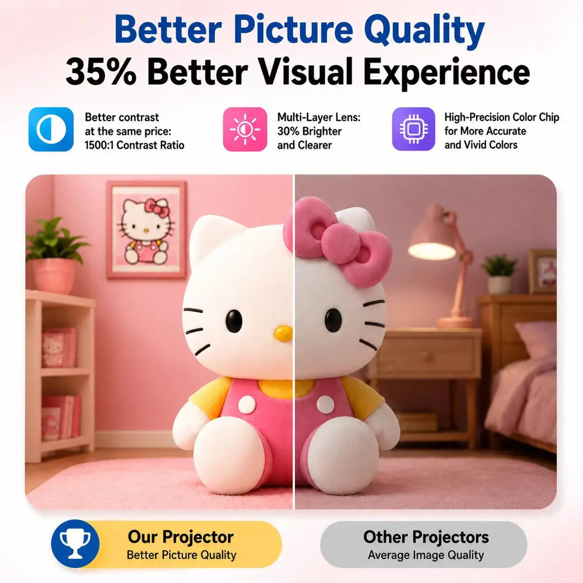Mini Projector 350ANSI 720P Native with 4K Decode - Portable Home Cinema for Bedroom & Living Room, Real 1080P Upscale, Android 13, Dual Wifi6, Bluetooth 5.2, Auto Keystone, 130" Screen, US Stock