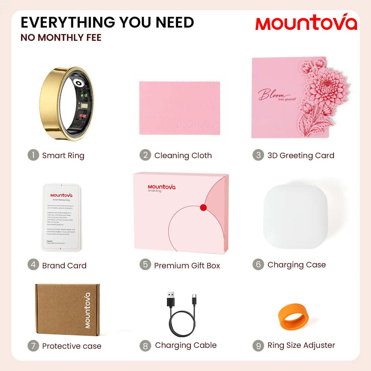 Mountova UR5 Smart Ring for for Women & Men - Premium Stainless Steel Fitness Tracker with 24/7 Heart Rate, Sleep, Stress & Menstrual Cycle Tracking, Family Care Mode, 5ATM Waterproof , No Subscription, Ios & Android Compatible, Gift Box Included,Sohochic